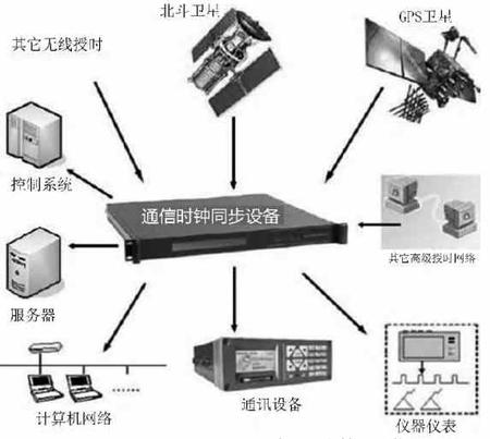GPS北斗网络时钟在西安铁路局的通讯设备应用案例 锻造精准运输的“时间基石”
